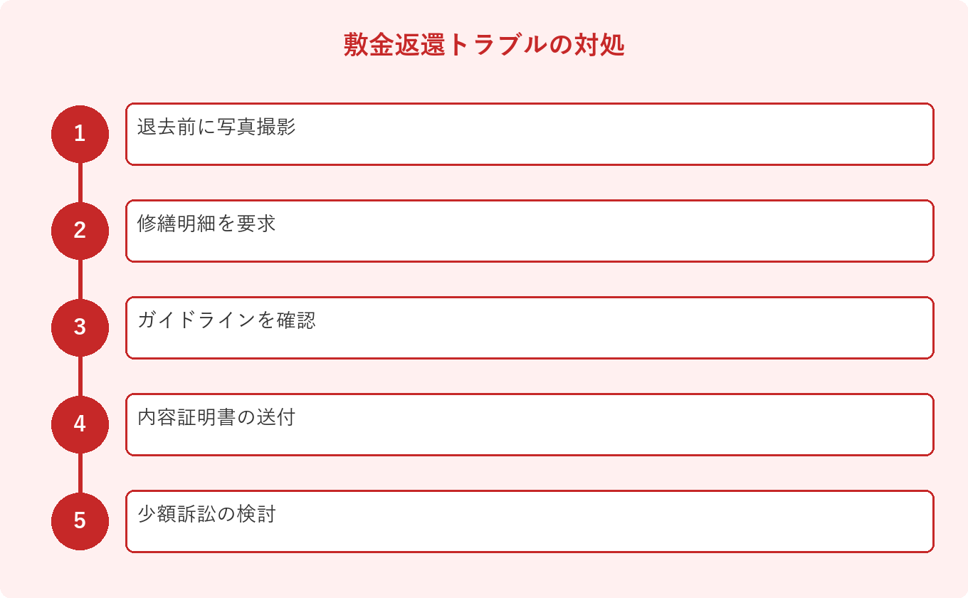 敷金返還トラブルの対処: 退去前に写真撮影、修繕明細を要求、ガイドラインを確認、内容証明書の送付、少額訴訟の検討
