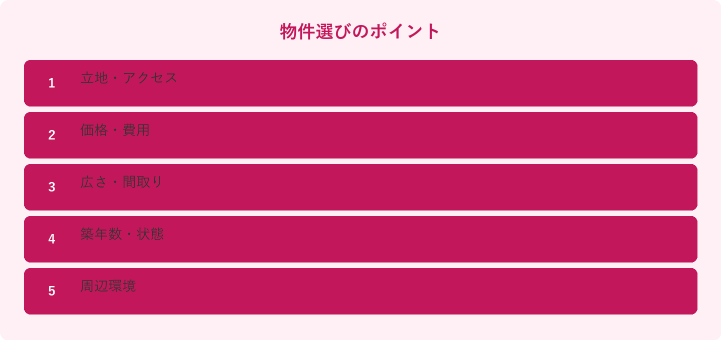 物件選びのポイント: 立地・アクセス、価格・費用、広さ・間取り、築年数・状態、周辺環境