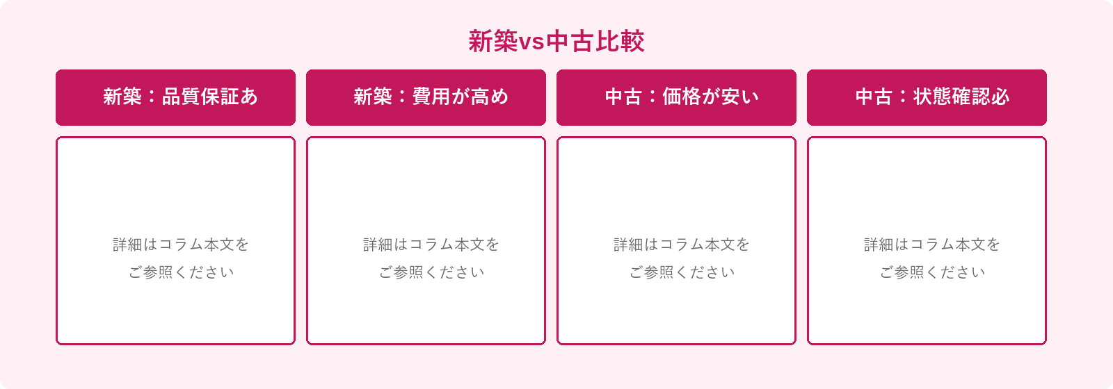 新築vs中古比較: 新築：品質保証あり、新築：費用が高め、中古：価格が安い、中古：状態確認必要