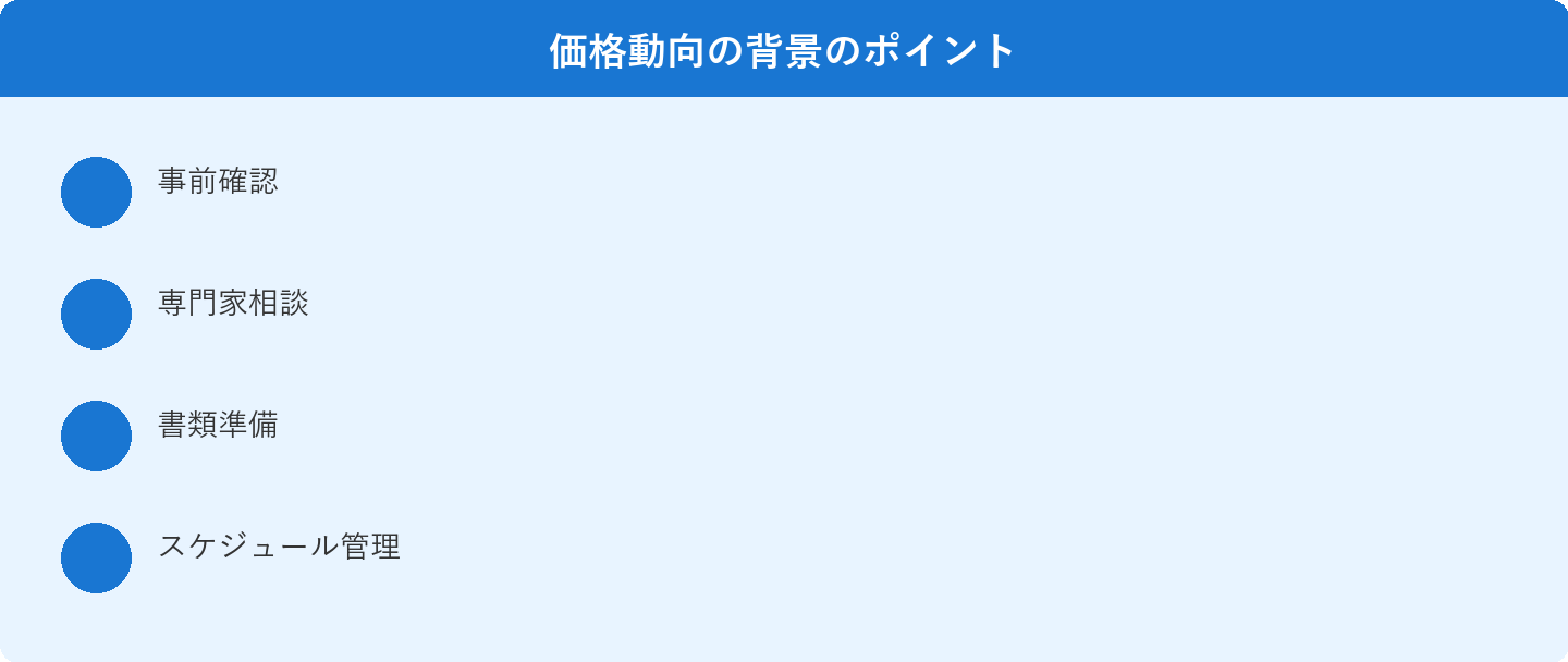 価格動向の背景のポイント: 事前確認、専門家相談、書類準備、スケジュール管理