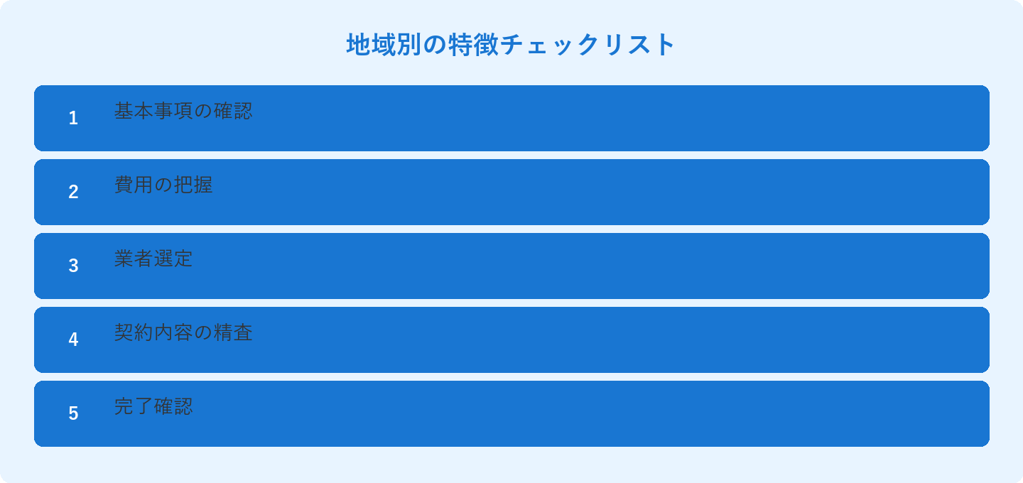 地域別の特徴チェックリスト: 基本事項の確認、費用の把握、業者選定、契約内容の精査、完了確認